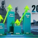 Defence Stocks Surge in 2025 Why Bharat Dynamics, Mazagon Dock, and HAL Are Investor Favorites
