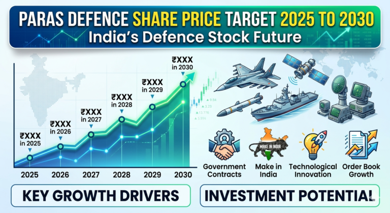 Paras Defence Share Price Target 2025 to 2030 | India's Defence Stock Future